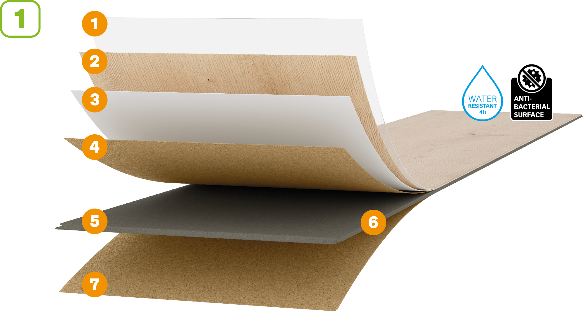 Produktaufbau Designboden MeisterDesign. comfort Produktaufbau Designboden MeisterDesign. comfort