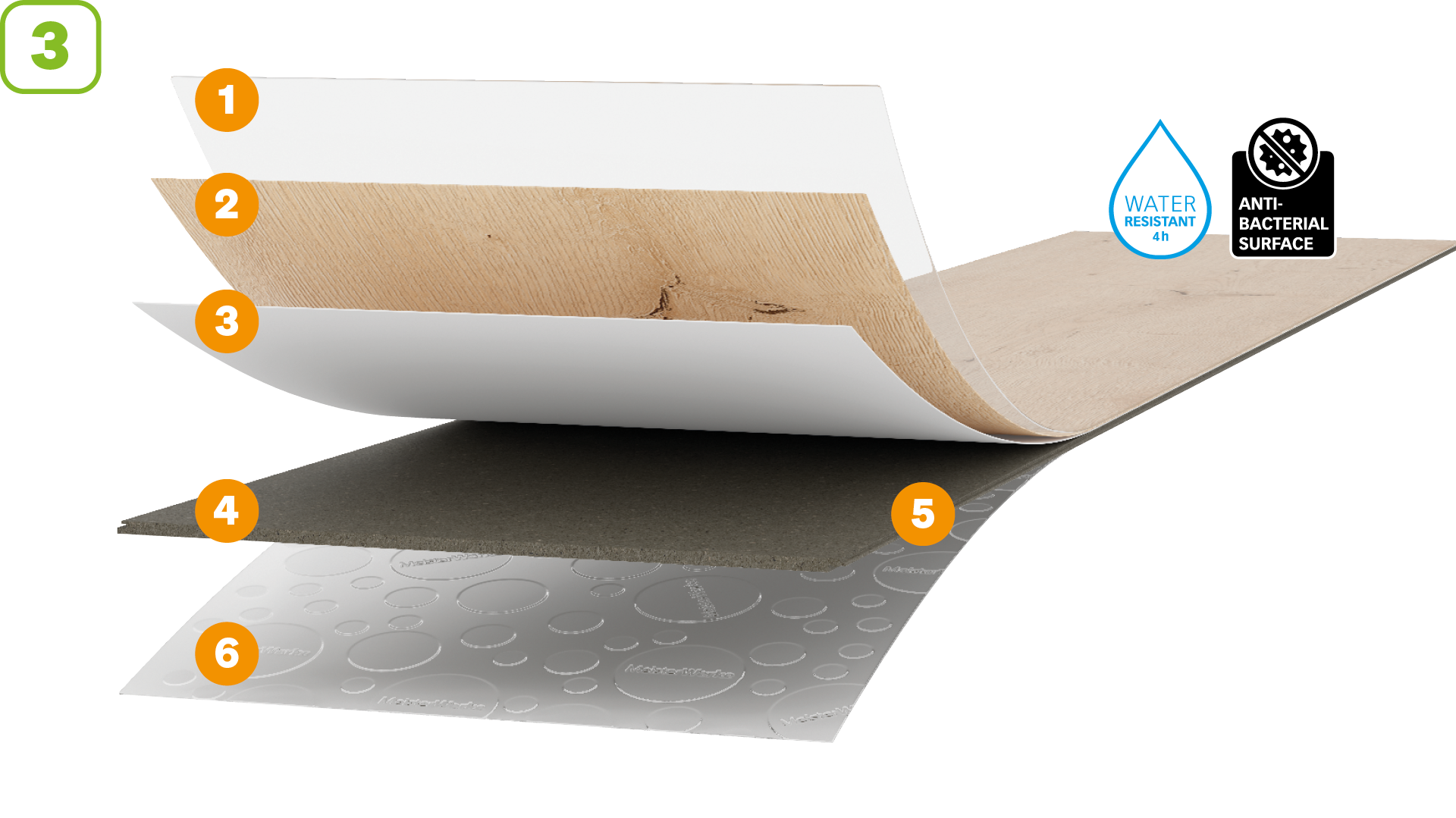 Produktaufbau Designboden MeisterDesign. flex: der schlanke Designboden mit geringer Aufbauhöhe Designboden MeisterDesign. flex Produktaufbau: nur 5mm stark, flexibel, 4h wasserresistent