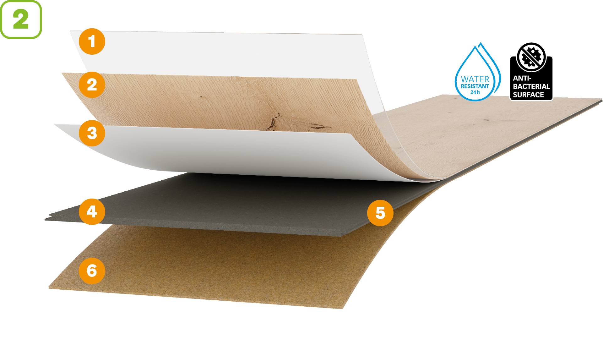 Produktaufbau Designboden MeisterDesign. next Designboden MeisterDesign. next: nur 8mm Stärke, 24h wasserresistent, für alle Räume geeignet und mit integriertem Trittschall